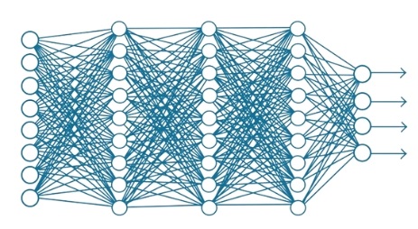 Deep Learning - Layers