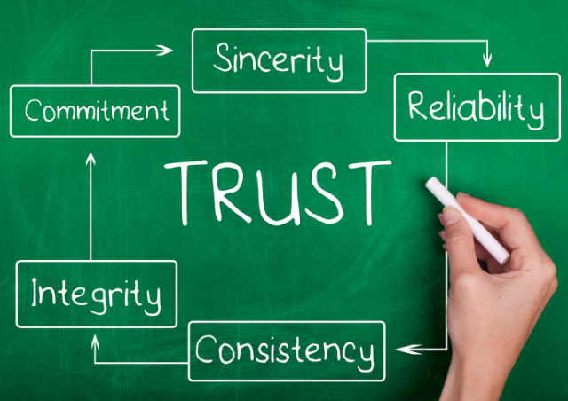 The Role of Trust in Building High-Performing Project Teams